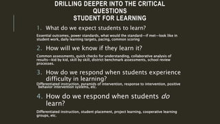 DRILLING DEEPER INTO THE CRITICAL
QUESTIONS
STUDENT FOR LEARNING
1. What do we expect students to learn?
Essential outcomes, power standards, what would the standard—if met—look like in
student work, daily learning targets, pacing, common scoring
2. How will we know if they learn it?
Common assessments, quick checks for understanding, collaborative analysis of
results—kid by kid, skill by skill, district benchmark assessments, school review
processes.
3. How do we respond when students experience
difficulty in learning?
Differentiated instruction, pyramids of intervention, response to intervention, positive
behavior intervention systems, etc.
4. How do we respond when students do
learn?
Differentiated instruction, student placement, project learning, cooperative learning
groups, etc.
 