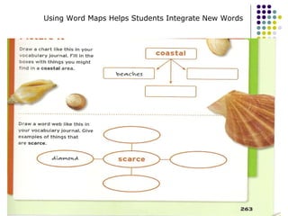Using Word Maps Helps Students Integrate New Words 