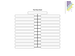 The Flow Chart 