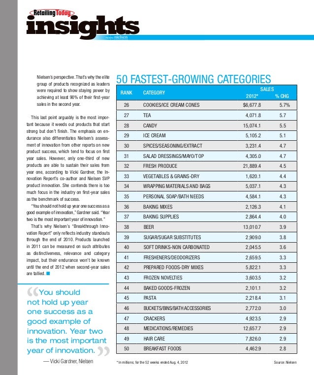 Top 100 Retailers and Categories