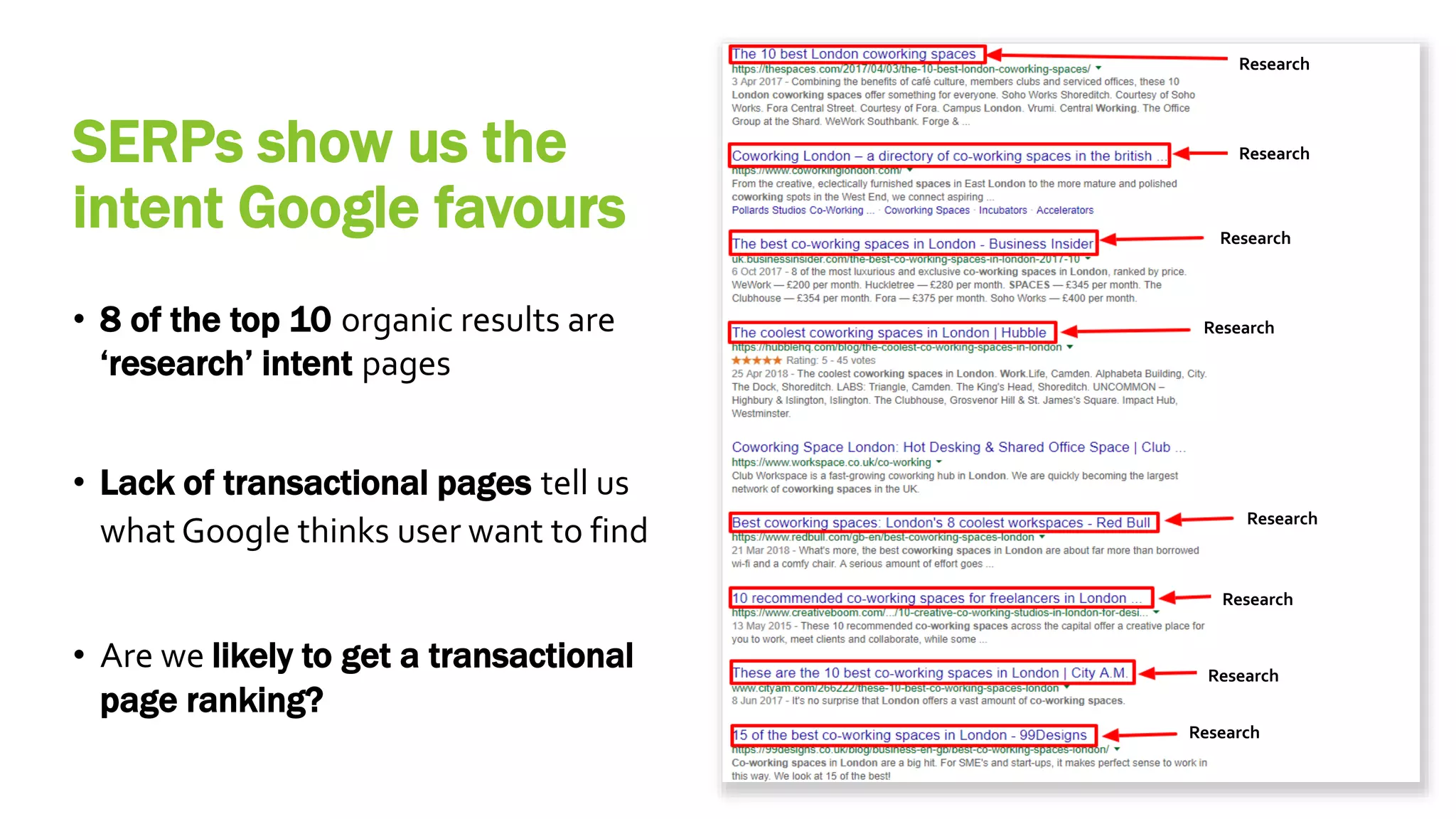 SERPs show us the
intent Google favours
• 8 of the top 10 organic results are
‘research’ intent pages
• Lack of transactional pages tell us
what Google thinks user want to find
• Are we likely to get a transactional
page ranking?
Research
Research
Research
Research
Research
Research
Research
Research
 