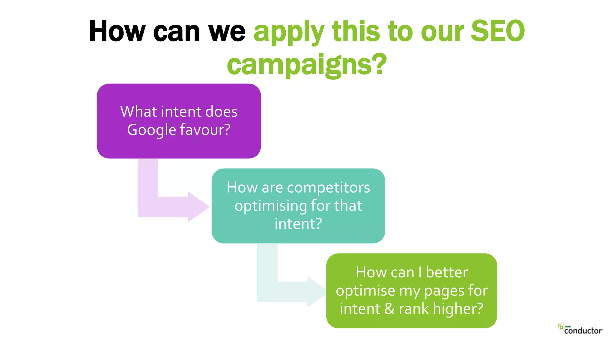 How can we apply this to our SEO
campaigns?
What intent does
Google favour?
How are competitors
optimising for that
intent?
How can I better
optimise my pages for
intent & rank higher?
 