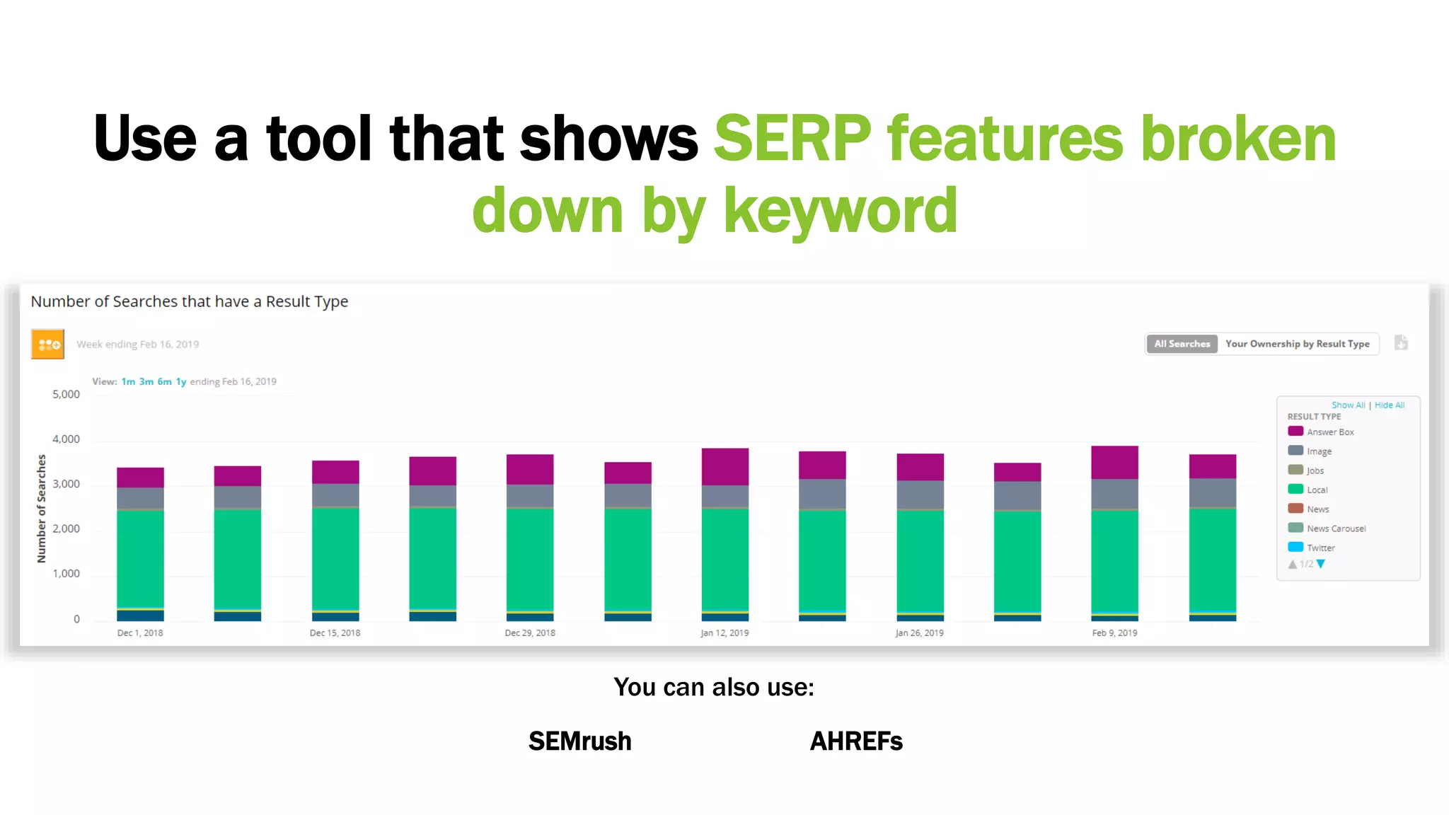 Use a tool that shows SERP features broken
down by keyword
AHREFs
You can also use:
SEMrush
 