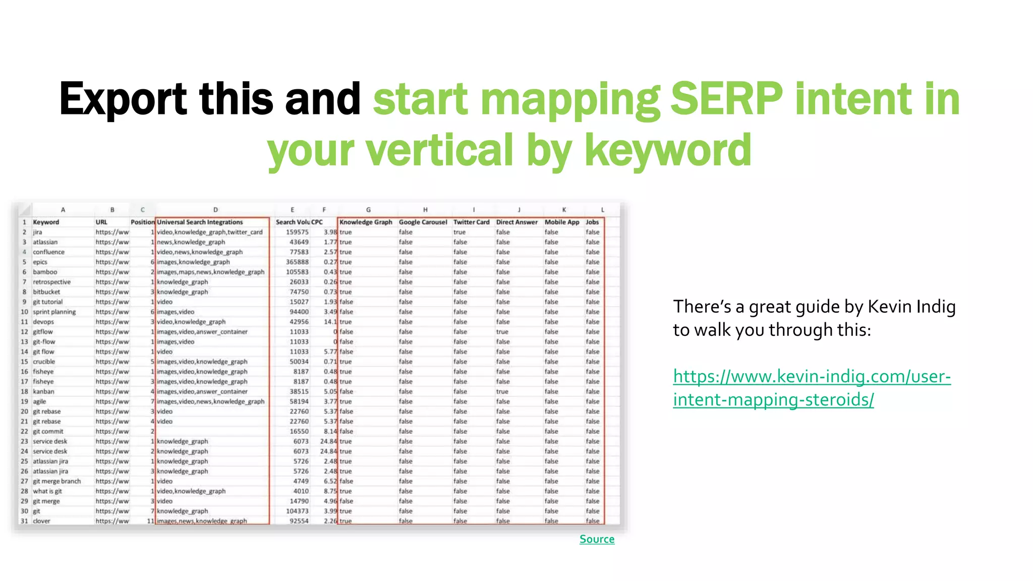 Export this and start mapping SERP intent in
your vertical by keyword
There’s a great guide by Kevin Indig
to walk you through this:
https://www.kevin-indig.com/user-
intent-mapping-steroids/
Source
 