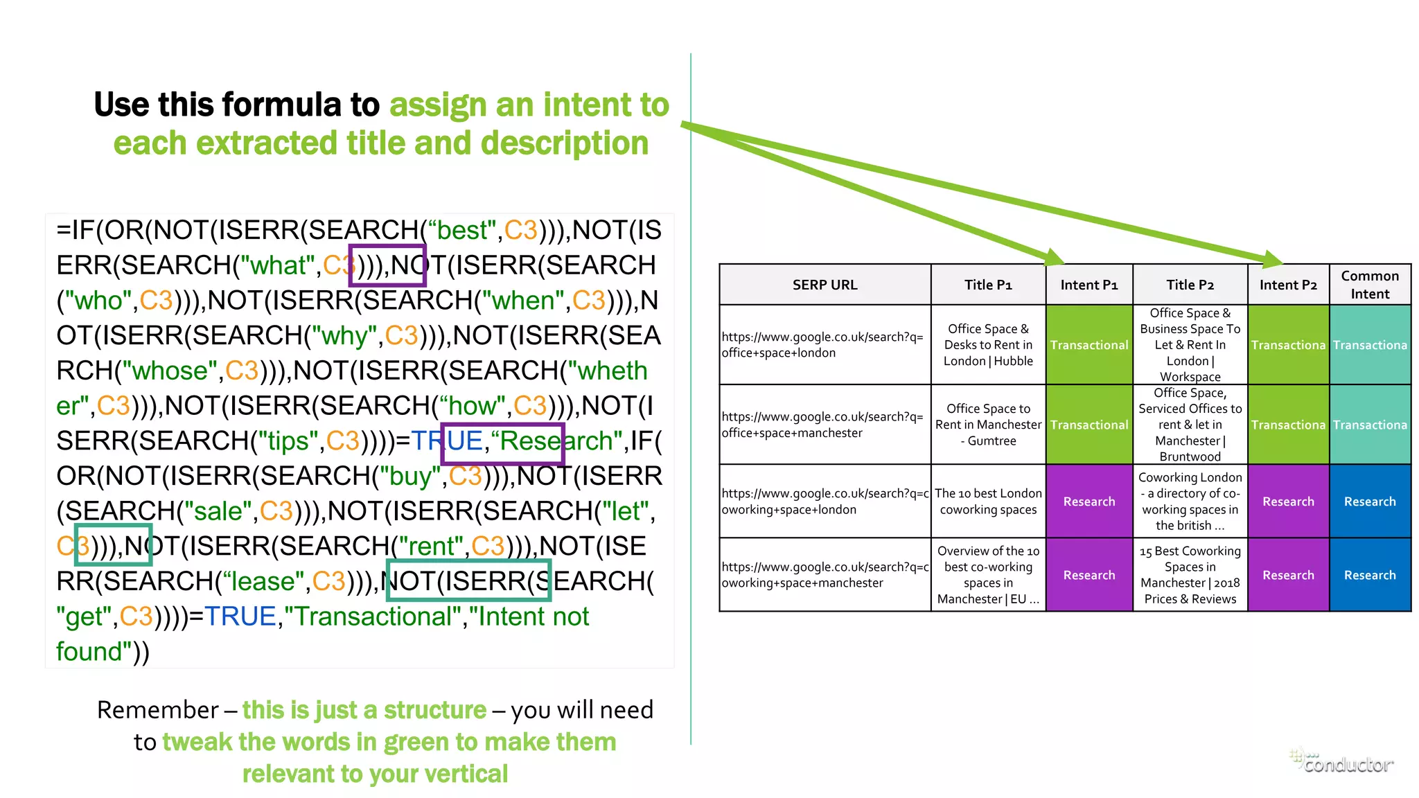 =IF(OR(NOT(ISERR(SEARCH(“best",C3))),NOT(IS
ERR(SEARCH("what",C3))),NOT(ISERR(SEARCH
("who",C3))),NOT(ISERR(SEARCH("when",C3))),N
OT(ISERR(SEARCH("why",C3))),NOT(ISERR(SEA
RCH("whose",C3))),NOT(ISERR(SEARCH("wheth
er",C3))),NOT(ISERR(SEARCH(“how",C3))),NOT(I
SERR(SEARCH("tips",C3))))=TRUE,“Research",IF(
OR(NOT(ISERR(SEARCH("buy",C3))),NOT(ISERR
(SEARCH("sale",C3))),NOT(ISERR(SEARCH("let",
C3))),NOT(ISERR(SEARCH("rent",C3))),NOT(ISE
RR(SEARCH(“lease",C3))),NOT(ISERR(SEARCH(
"get",C3))))=TRUE,"Transactional","Intent not
found"))
Use this formula to assign an intent to
each extracted title and description
Remember – this is just a structure – you will need
to tweak the words in green to make them
relevant to your vertical
SERP URL Title P1 Intent P1 Title P2 Intent P2
Common
Intent
https://www.google.co.uk/search?q=
office+space+london
Office Space &
Desks to Rent in
London | Hubble
Transactional
Office Space &
Business Space To
Let & Rent In
London |
Workspace
Transactiona Transactiona
https://www.google.co.uk/search?q=
office+space+manchester
Office Space to
Rent in Manchester
- Gumtree
Transactional
Office Space,
Serviced Offices to
rent & let in
Manchester |
Bruntwood
Transactiona Transactiona
https://www.google.co.uk/search?q=c
oworking+space+london
The 10 best London
coworking spaces
Research
Coworking London
- a directory of co-
working spaces in
the british ...
Research Research
https://www.google.co.uk/search?q=c
oworking+space+manchester
Overview of the 10
best co-working
spaces in
Manchester | EU ...
Research
15 Best Coworking
Spaces in
Manchester | 2018
Prices & Reviews
Research Research
 