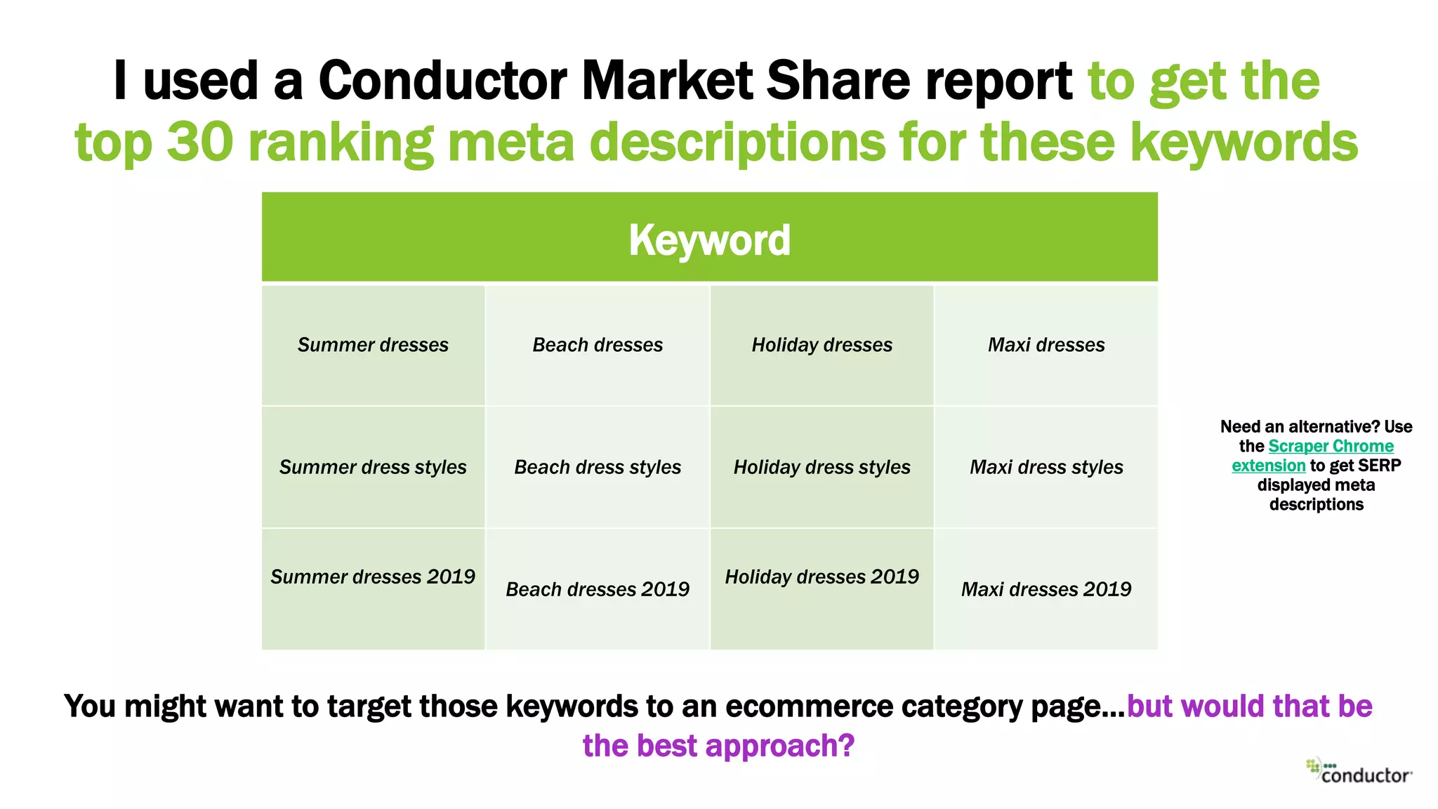 I used a Conductor Market Share report to get the
top 30 ranking meta descriptions for these keywords
Keyword
Summer dresses Beach dresses Holiday dresses Maxi dresses
Summer dress styles Beach dress styles Holiday dress styles Maxi dress styles
Summer dresses 2019
Beach dresses 2019
Holiday dresses 2019
Maxi dresses 2019
You might want to target those keywords to an ecommerce category page…but would that be
the best approach?
Need an alternative? Use
the Scraper Chrome
extension to get SERP
displayed meta
descriptions
 