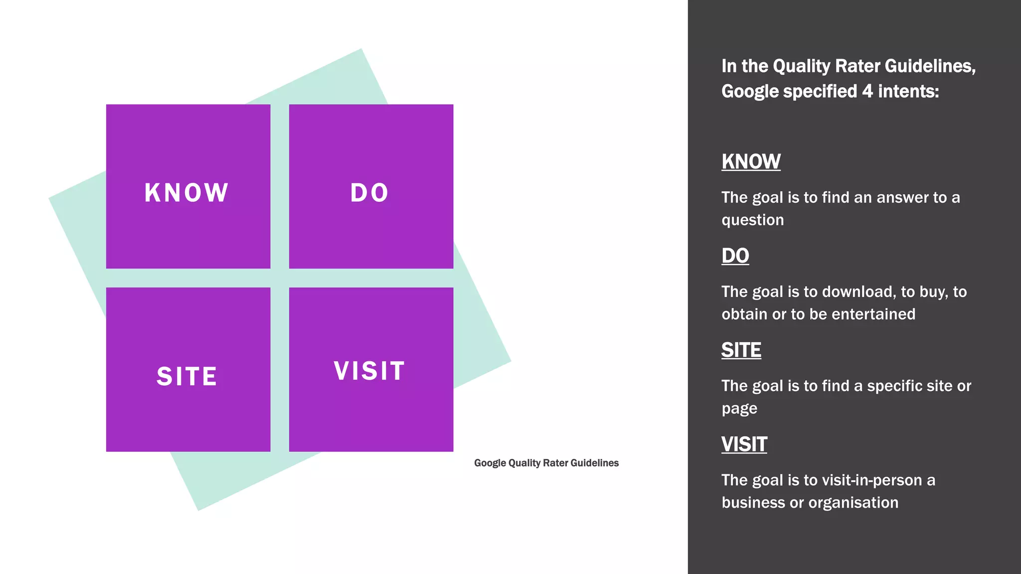 Google Quality Rater Guidelines
In the Quality Rater Guidelines,
Google specified 4 intents:
KNOW
The goal is to find an answer to a
question
DO
The goal is to download, to buy, to
obtain or to be entertained
SITE
The goal is to find a specific site or
page
VISIT
The goal is to visit-in-person a
business or organisation
KNOW DO
VISITSITE
 