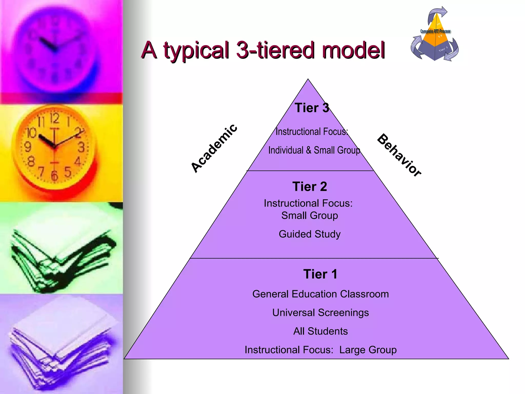 A typical 3-tiered model Tier 1 Tier 2 Tier 3 General Education Classroom Universal Screenings All Students Instructional Focus:  Large Group Instructional Focus:  Small Group Guided Study Instructional Focus: Individual & Small Group Academic Behavior 