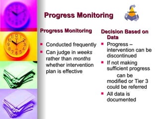 Progressed Rtc Interventions Rti overview | PPT