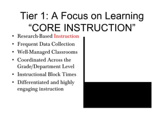 Tier 1: A Focus on Learning “CORE INSTRUCTION” Research-Based  Instruction Frequent Data Collection Well-Managed Classrooms Coordinated Across the Grade/Department Level Instructional Block Times Differentiated and highly engaging instruction 