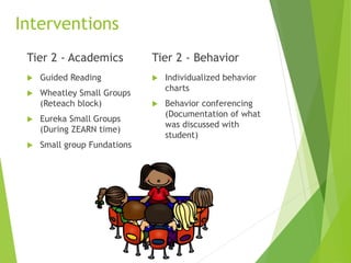 Rti pd powerpoint 2017 18 | PDF