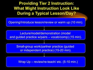 Providing Tier 2 Instruction:
   What Might Instruction Look Like
    During a Typical Lesson/Day?

Opening/Introduce lesson/review or warm up (10 min).


       Lecture/model/demonstration (model
and guided practice w/pairs – vocab/comp) (15 min).


     Small-group work/partner practice (guided
       or independent practice) (15-20 min).


      Wrap Up – review/re-teach/ etc. (5-10 min.)
 
