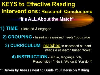 KEYS to Effective Reading
Interventions: Research Conclusions
          “It’s ALL About the Match”

1) TIME - allocated & engaged
 2) GROUPING - based on assessed needs/group size
  3) CURRICULUM - matched to assessed student
                           needs & research based “tools”

      4) INSTRUCTION - active, language rich,
                   Responsive - “I do it, We do it, You do it”

** Driven by Assessment to Guide Your Decision Making
 