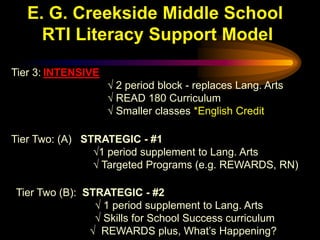 E. G. Creekside Middle School
     RTI Literacy Support Model

Tier 3: INTENSIVE
                    √ 2 period block - replaces Lang. Arts
                    √ READ 180 Curriculum
                    √ Smaller classes *English Credit

Tier Two: (A) STRATEGIC - #1
                √1 period supplement to Lang. Arts
                √ Targeted Programs (e.g. REWARDS, RN)

Tier Two (B): STRATEGIC - #2
                √ 1 period supplement to Lang. Arts
                √ Skills for School Success curriculum
               √ REWARDS plus, What’s Happening?
 