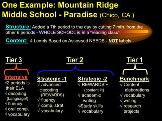 One Example: Mountain Ridge
Middle School - Paradise (Chico, CA.)
 Structure: Added a 7th period to the day by cutting 7 min. from the
 other 6 periods - WHOLE SCHOOL is in a “reading class”.
 Content: 4 Levels Based on Assessed NEEDS - NOT labels


 Tier 3                         Tier 2                      Tier 1

Intensive       Strategic -1        Strategic -2         Benchmark
√2 periods is   √ advanced          √ REWARDS +          √ Content
their ELA        decoding                (content lit)      elaborations
√ decoding        (REWARDS)         √ academic           √ vocabulary
 (Language!)    √ fluency              writing           √ writing
√ fluency       √ comp. strat       √Study skills        √ research
√ oral comp.    √ vocabulary        √ vocabulary           projects
√ vocabulary
 