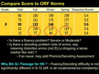 Compare Score to ORF Norms
Grade      %tile       Fall      Winter     Spring *Expected Growth




    √ Is there a fluency problem? Severe or Moderate?
    √ Is there a decoding problem (lots of errors, esp.
       meaning distortion errors (not ELLs dropping a tense
       marker like /ed/) ?
            - if an issue, may add Phonics/Decoding Assessment

Why 8th Gr. Passage for HS ? - Fluency/Decoding difficulty is not
significantly different in 9-12 (diff. is all vocab/sentence complexity)
 