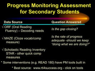 Progress Monitoring Assessment
        for Secondary Students
  Data Source                      Question Answered
√ ORF (Oral Reading
                                   Is the gap closing?
  Fluency) – Decoding needs
                                   Is the rate of progress
√ MAZE (Cloze vocab/comp
                                   adequate -should we keep
   measure)
                                   “doing what we are doing?”
√ Scholastic Reading Inventory
   STAR - other quick comp
   measures
* Some interventions (e.g. READ 180) have PM tools built in
       * Best source: www.rti4success.org - click on tools
 
