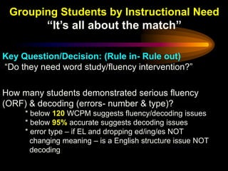 Grouping Students by Instructional Need
           “It’s all about the match”

Key Question/Decision: (Rule in- Rule out)
“Do they need word study/fluency intervention?”

How many students demonstrated serious fluency
(ORF) & decoding (errors- number & type)?
     * below 120 WCPM suggests fluency/decoding issues
     * below 95% accurate suggests decoding issues
     * error type – if EL and dropping ed/ing/es NOT
       changing meaning – is a English structure issue NOT
       decoding
 