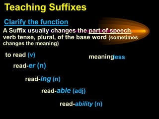 Teaching Suffixes
Clarify the function
A Suffix usually changes the part of speech,
verb tense, plural, of the base word (sometimes
changes the meaning)

to read (v)                      meaningless
   read-er (n)

       read-ing (n)
              read-able (adj)

                       read-ability (n)
 