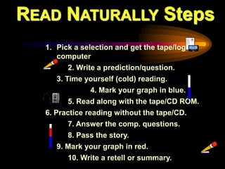 READ NATURALLY Steps
  1. Pick a selection and get the tape/log on
     computer
         2. Write a prediction/question.
     3. Time yourself (cold) reading.
              4. Mark your graph in blue.
         5. Read along with the tape/CD ROM.
  6. Practice reading without the tape/CD.
         7. Answer the comp. questions.
         8. Pass the story.
      9. Mark your graph in red.
         10. Write a retell or summary.
 