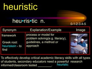 heuristic
         heu•ris•tic n.                                0-1-2-3-4-5

 Synonym               Explanation/Example                 Image
framework           process or model for
                    problem solving(e.g. literacy),
 Greek root:        guidelines, a method or
 heuriskein - to    approach
 find

To effectively develop critical academic literacy skills with all types
of students, secondary educators need a powerful research
informed/classroom tested ________.         heuristic
 