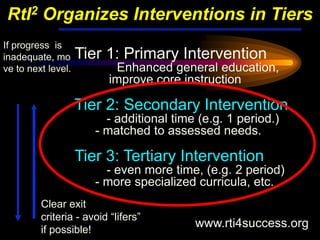 RtI2 Organizes Interventions in Tiers
If progress is
inadequate, mo      Tier 1: Primary Intervention
ve to next level.          Enhanced general education,
                          improve core instruction

                    Tier 2: Secondary Intervention
                         - additional time (e.g. 1 period.)
                       - matched to assessed needs.

                    Tier 3: Tertiary Intervention
                         - even more time, (e.g. 2 period)
                       - more specialized curricula, etc.
         Clear exit
         criteria - avoid “lifers”
         if possible!
                                          www.rti4success.org
 