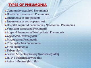 Community acquired Pneumonia
Health care associated Pneumonia
Pneumonia in HIV patients
Pneumonia in neutropenic lost
Hospital acquired Pneumonia / Nosocomial Pneumonia
Ventilator associated Pneumonia
Atypical Pneumonia/ Nonbacterial Pneumonia
Legionella Pneumophila
Mycoplasma Pneumonia
Chlamydophila Pneumonia
Viral Pneumonia
Tuberculosis
Severe Acute Respiratory Syndrome(SARS)
H1 N1 influenza (swine flu)
Avian influenza (bird flu)
TYPES OF PNEUMONIA
 