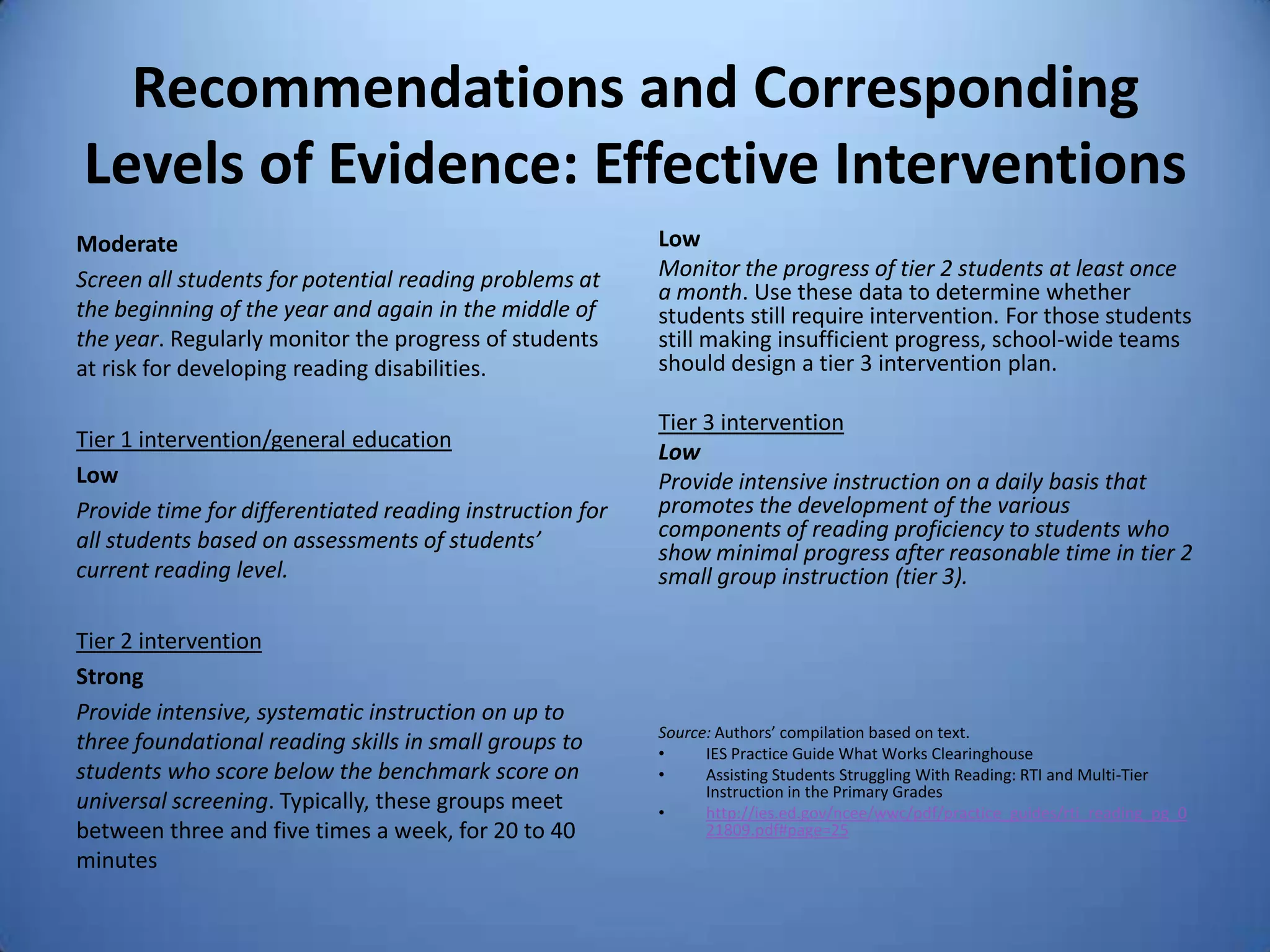 Recommendations and Corresponding
Levels of Evidence: Effective Interventions
Moderate
Screen all students for potential reading problems at
the beginning of the year and again in the middle of
the year. Regularly monitor the progress of students
at risk for developing reading disabilities.
Tier 1 intervention/general education
Low
Provide time for differentiated reading instruction for
all students based on assessments of students’
current reading level.
Tier 2 intervention
Strong
Provide intensive, systematic instruction on up to
three foundational reading skills in small groups to
students who score below the benchmark score on
universal screening. Typically, these groups meet
between three and five times a week, for 20 to 40
minutes
Low
Monitor the progress of tier 2 students at least once
a month. Use these data to determine whether
students still require intervention. For those students
still making insufficient progress, school-wide teams
should design a tier 3 intervention plan.
Tier 3 intervention
Low
Provide intensive instruction on a daily basis that
promotes the development of the various
components of reading proficiency to students who
show minimal progress after reasonable time in tier 2
small group instruction (tier 3).
Source: Authors’ compilation based on text.
• IES Practice Guide What Works Clearinghouse
• Assisting Students Struggling With Reading: RTI and Multi-Tier
Instruction in the Primary Grades
• http://ies.ed.gov/ncee/wwc/pdf/practice_guides/rti_reading_pg_0
21809.pdf#page=25
 