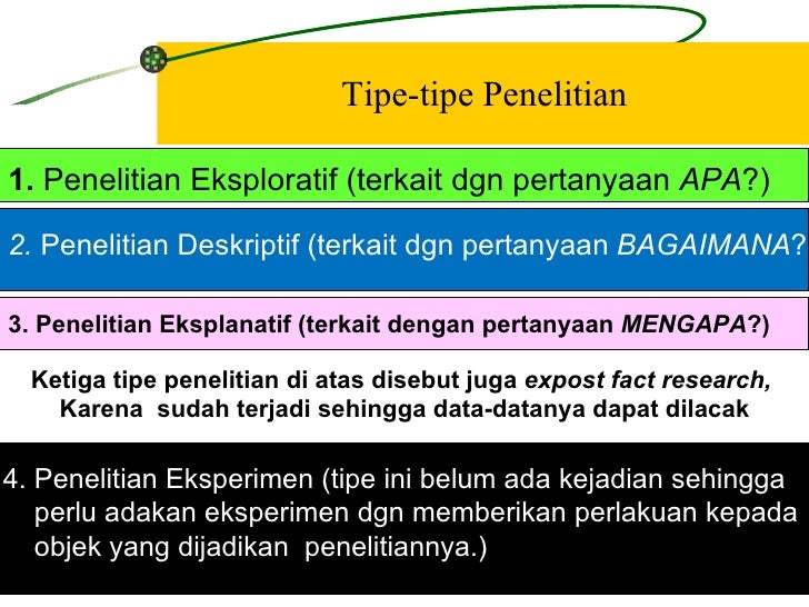 Materi Kuliah Metodologi Penelitian 2