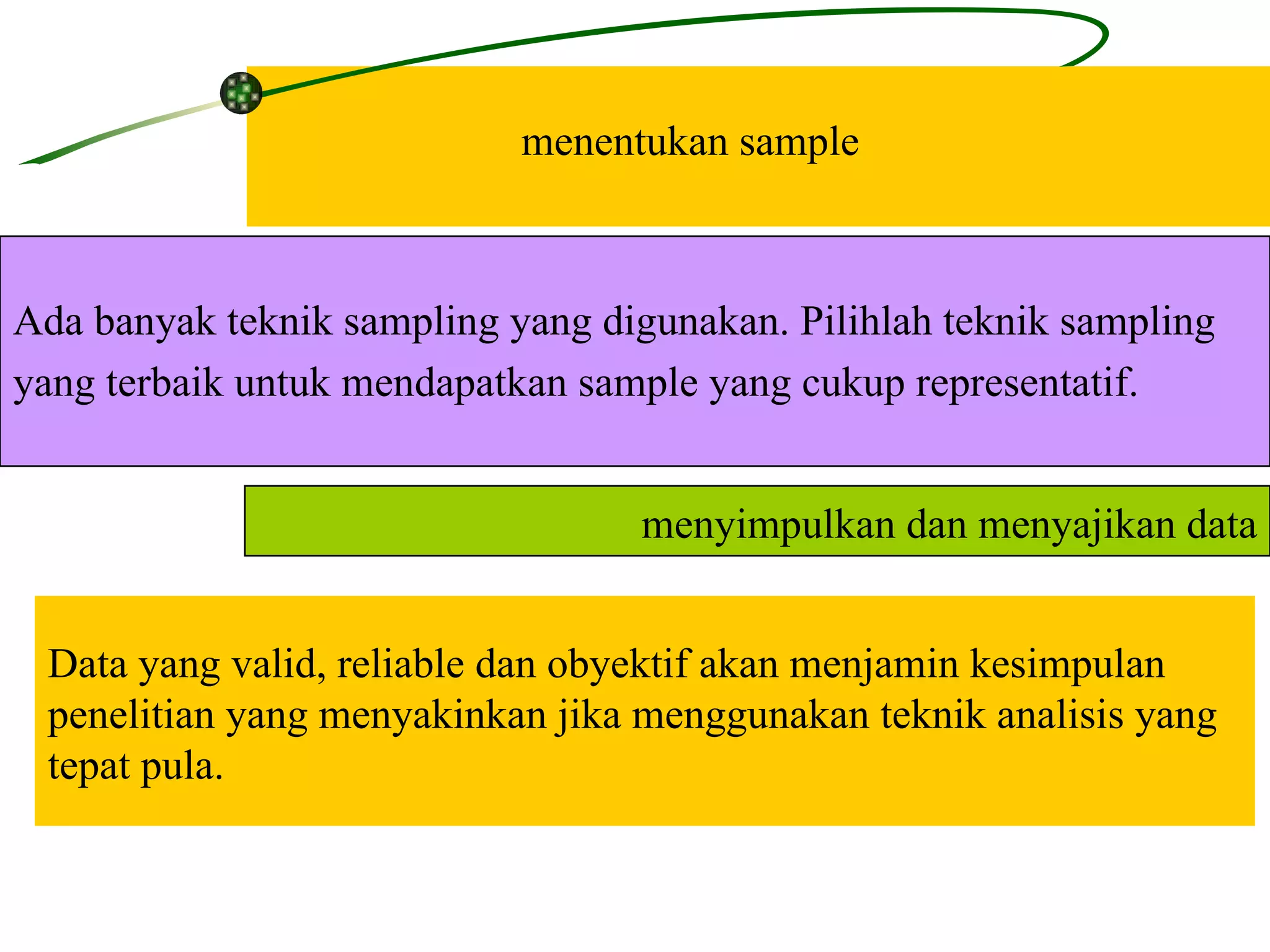 menentukan sample Ada banyak teknik sampling yang digunakan. Pilihlah teknik sampling  yang terbaik untuk mendapatkan sample yang cukup representatif.  menyimpulkan dan menyajikan data Data yang valid, reliable dan obyektif akan menjamin kesimpulan  penelitian yang menyakinkan jika menggunakan teknik analisis yang  tepat pula. 