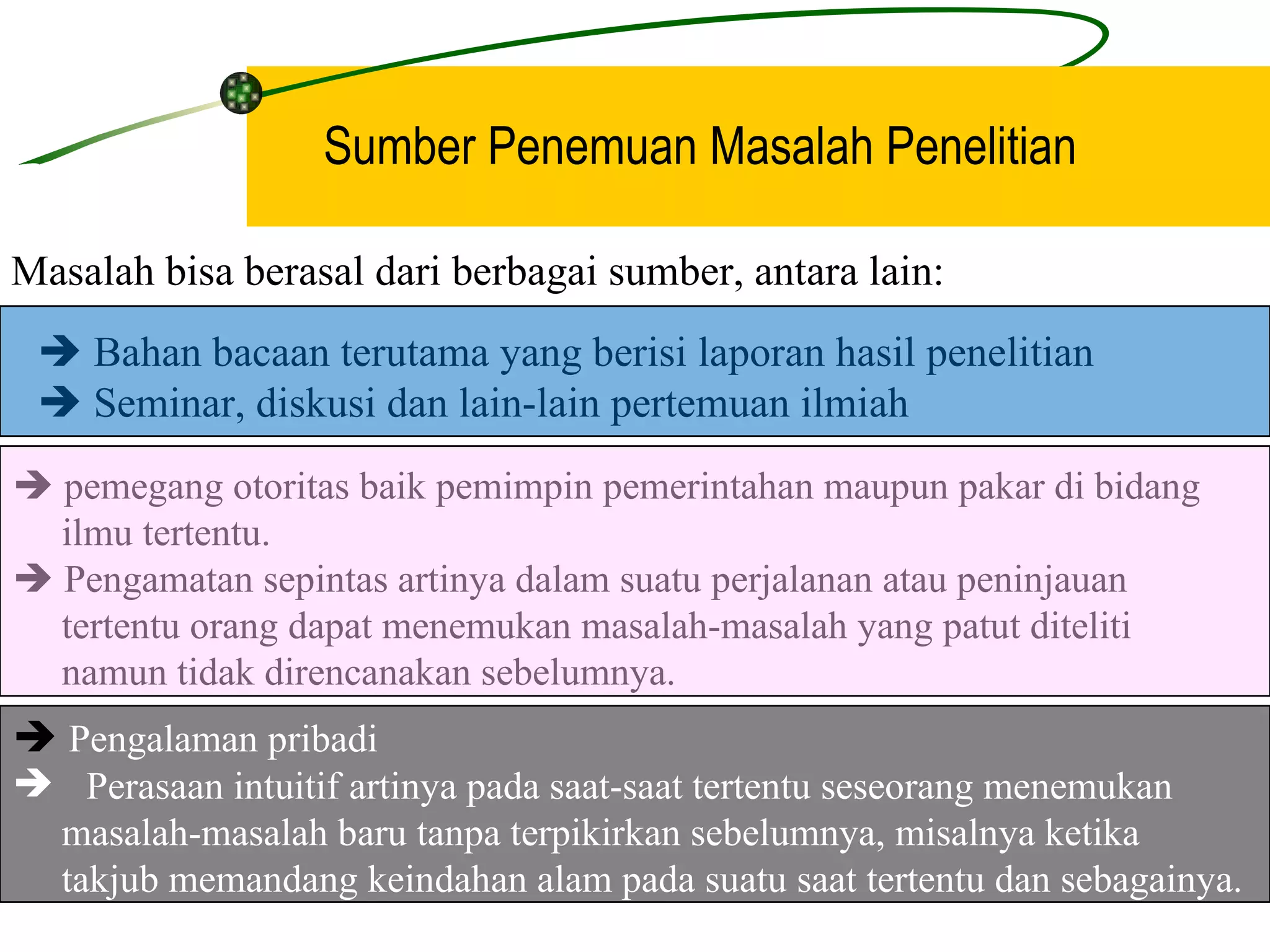    Bahan bacaan terutama yang berisi laporan hasil penelitian    Seminar, diskusi dan lain-lain pertemuan ilmiah    pemegang otoritas baik pemimpin pemerintahan maupun pakar di bidang  ilmu tertentu.     Pengamatan sepintas artinya dalam suatu perjalanan atau peninjauan  tertentu orang dapat menemukan masalah-masalah yang patut diteliti  namun tidak direncanakan sebelumnya.      Pengalaman pribadi Perasaan intuitif artinya pada saat-saat tertentu seseorang menemukan  masalah-masalah baru tanpa terpikirkan sebelumnya, misalnya ketika  takjub memandang keindahan alam pada suatu saat tertentu dan sebagainya. Sumber Penemuan Masalah Penelitian Masalah bisa berasal dari berbagai sumber, antara lain: 