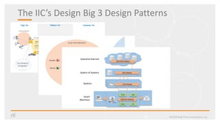Edge-controlled, cloud-connected: Design patterns for the IIoT