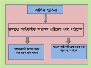 Rti Simplified Flowchart Pptx