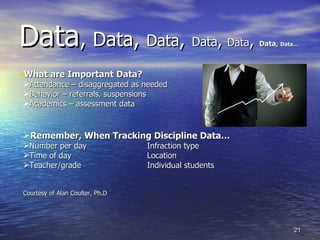 Data ,  Data ,  Data ,   Data ,  Data ,  Data,  Data… What are Important Data? Attendance – disaggregated as needed Behavior – referrals, suspensions Academics – assessment data Remember, When Tracking Discipline Data… Number per day Infraction type Time of day Location Teacher/grade Individual students Courtesy of Alan Coulter, Ph.D 