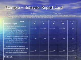 Example – Behavior Report Card Student_______________________  Teacher___________________Grade Level_______ Directions:  Review each of the Behavior Report Card items below.  For each item, rate the degree to which the student showed the behavior or met the behavior goal. Next goal… _____ pts _____ pts _____ pts _____ pts _____ pts __ focused attention on teacher in- structions/classrm lessons/assigned wrk. 1..2..3../4..5..6../7..8..9 Never/Seldom  Sometimes  Usually/Always _____ pts _____ pts _____ pts _____ pts _____ pts ____turned in completed hmwk on time. Select degree to which goal was met.. 1..2..3../4..5..6../7..8..9 Never/Seldom  Sometimes  Usually/Always _____ pts _____ pts _____ pts _____ pts _____ pts ____wrote down homwork assignmts correctly/completely. Select degree to which goal was met.. 1..2..3../4..5..6../7..8..9 Never/Seldom  Sometimes  Usually/Always ___/___/___ F ___/___/___ Th ___/___/___ W ___/___/___ T ___/___/___ M Date Behavior Target 