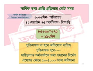 mvwe©K Z_¨ cÖvwß cÖwµqvi †gvU mgq
30/+w`b- Awf‡hvM
45/m‡e©v”P 75 Kvh©w`em wb®úwË
Avcxj KZ©„c‡ÿi
wm×v‡šÍi mgqmxgvi ci
45/m‡ev”P 75 Kvhw`em- wb®úwË
85+30*+7585+30*+75
= 190w`b
hyw³m½Z bv n‡j Awf‡hvM LvwiR
whyw³m½Z n‡j----
`vwqZ¡cÖvß Kg©KZ©v‡K Z_¨ cÖ`v‡bi wb‡`©k
14
cÖ‡hvR¨ †ÿ‡Î 50-5000 UvKv Rwigvbv
 