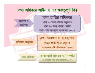 Z_¨ AwaKvi AvBb I Gi ¸iæZ¡c~Y© wK?
Z_¨ cÖvwßi AwaKvi
aviv 8- Z_¨ cÖvwßi Ab‡ivaRbMY I aviv 8- Z_¨ cÖvwßi Aby‡iva
aviv 9- Z_¨ cÖ`vb c×wZ
Z_¨ cÖvwß msµvšÍ wewagvjv 2009
KZ©„cÿ
Z_¨ msi¶Y I e¨e¯’vcbv
cw ôv ©c Z_¨ cÖKvk I cÖPvi
G msµvšÍ 2wU cÖweavbgvjv 2010
cÖwZôvb KZ©„cÿ
Awf‡hvM `v‡qi I wb®úwË
G m µvš 1wU cweavbgvjv 2 11
Z_¨ Kwgkb
3
G msµvšÍ 1wU cÖweavbgvjv 2011
 