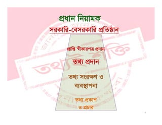 cÖavb wbqvgK
miKvwi-†emiKvwi cÖwZôvb
cÖvwß ¯^xKvicÎ cÖ`vb
Z_¨ cÖ`vb
Z_¨ msiÿY I
e¨e¯’vcbve¨e ’vcbv
Z_¨ cÖKvk
4
_¨ cÖKvk
I cÖPvi
 