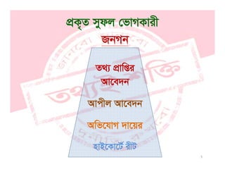 cÖK„Z mydj †fvMKvix
RbMb
Z_¨ cÖvwßi
Av‡e`b
xAvcxj Av‡e`b
Awf‡hvM `v‡qi
B U© xU
5
nvB‡Kv‡U© ixU
 