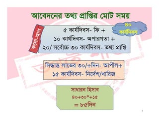 Av‡e`‡bi Z_¨ cÖvwßi †gvU mgq
5 Kvh©w`em- wd +
10 Kvh©w`em AcviMZv +
40
Kvh©w`em
10 Kvhw`em- AcviMZv +
20/ m‡e©v”P 30 Kvh©w`em- Z_¨ cÖvwß
wm×všÍ jv‡fi 30/+w`b- Avcxj+
15 Kvh©w`em- wb‡`©k/LvwiR
mvavib wnmve
40+30*+15
8
= 85w`b
 