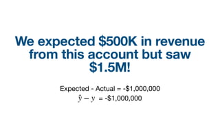 We expected $500K in revenue
from this account but saw
$1.5M!
Expected - Actual = -$1,000,000

= -$1,000,000̂y − y
 