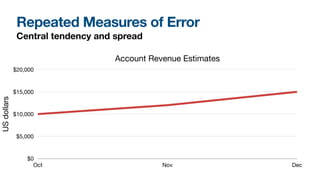 Repeated Measures of Error
Central tendency and spread
Account Revenue Estimates
USdollars
$0
$5,000
$10,000
$15,000
$20,000
Oct Nov Dec
 