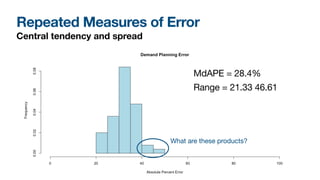 Repeated Measures of Error
Central tendency and spread
MdAPE = 28.4%

Range = 21.33 46.61
What are these products?
 