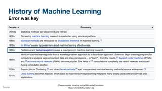 History of Machine Learning
Error was key
Source
Please consider donating to the Wikimedia Foundation

https://wikimediafoundation.org

 
