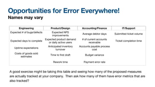 Opportunities for Error Everywhere!
Names may vary
Engineering Product/Design Accounting/Finance IT/Support
Expected # of bugs/defects
 Expected NPS
improvements
Average debtor days Submitted ticket volume
Expected days to complete
Expected product demand
or daily active users
# of current accounts
receivable
Ticket completion time
Uptime expectations
Anticipated inventory
turnover
Accounts payable process
cost
Costs of goods sold
estimates
Time to ﬁrst draft Budget variance
Rework time Payment error rate
A good exercise might be taking this table and seeing how many of the proposed measures
are actually tracked at your company. Then ask how many of them have error metrics that are
also tracked?
 