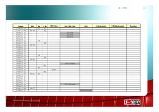 16.12.2009               13




      Datum          KW     BL    2. BL   DFB-Pokal   UCL / UEL / UIC   FIFA   A-Länderspiele   U 21-Länderspiele    Sonstiges
  01. Mai 11 - So           32.    32.
  02. Mai 11 - Mo   KW 18          32.
  03. Mai 11 - Di                                        UCL HF R
  04. Mai 11 - Mi                                        UCL HF R
  05. Mai 11 - Do                                        UEL HF R
  06. Mai 11 - Fr
  07. Mai 11 - Sa           33.
  08. Mai 11 - So                 33.
  09. Mai 11 - Mo   KW 19
  10. Mai 11 - Di
  11. Mai 11 - Mi
  12. Mai 11 - Do
  13. Mai 11 - Fr
  14. Mai 11 - Sa           34.
  15. Mai 11 - So                 34.
  16. Mai 11 - Mo   KW 20
  17. Mai 11 - Di
  18. Mai 11 - Mi                                     UEL F in Dublin
  19. Mai 11 - Do                 REL
  20. Mai 11 - Fr           REL
  21. Mai 11 - Sa                          DFB F
  22. Mai 11 - So                 REL
  23. Mai 11 - Mo   KW 21   REL
  24. Mai 11 - Di
  25. Mai 11 - Mi
  26. Mai 11 - Do
  27. Mai 11 - Fr
  28. Mai 11 - Sa                                     UCL F in London
  29. Mai 11 - So
  30. Mai 11 - Mo   KW 22
  31. Mai 11 - Di




Rahmenterminkalender 2010/2011
 