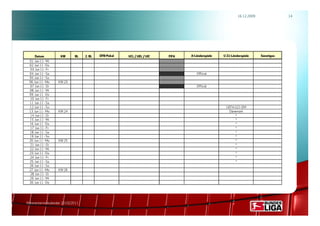 16.12.2009               14




     Datum          KW     BL    2. BL   DFB-Pokal   UCL / UEL / UIC   FIFA   A-Länderspiele   U 21-Länderspiele     Sonstiges
 01. Jun 11 - Mi
 02. Jun 11 - Do
 03. Jun 11 - Fr
 04. Jun 11 - Sa                                                                 Official
 05. Jun 11 - So
 06. Jun 11 - Mo   KW 23
 07. Jun 11 - Di                                                                 Official
 08. Jun 11 - Mi
 09. Jun 11 - Do
 10. Jun 11 - Fr
 11. Jun 11 - Sa
 12. Jun 11 - So                                                                                UEFA U21-EM
 13. Jun 11 - Mo   KW 24                                                                         Dänemark
 14. Jun 11 - Di                                                                                     *
 15. Jun 11 - Mi                                                                                     *
 16. Jun 11 - Do                                                                                     *
 17. Jun 11 - Fr                                                                                     *
 18. Jun 11 - Sa                                                                                     *
 19. Jun 11 - So                                                                                     *
 20. Jun 11 - Mo   KW 25                                                                             *
 21. Jun 11 - Di                                                                                     *
 22. Jun 11 - Mi                                                                                     *
 23. Jun 11 - Do                                                                                     *
 24. Jun 11 - Fr                                                                                     *
 25. Jun 11 - Sa                                                                                     *
 26. Jun 11 - So
 27. Jun 11 - Mo   KW 26
 28. Jun 11 - Di
 29. Jun 11 - Mi
 30. Jun 11 - Do




Rahmenterminkalender 2010/2011
 
