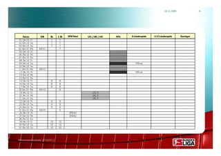 16.12.2009               6




    Datum          KW      BL    2. BL   DFB-Pokal   UCL / UEL / UIC   FIFA   A-Länderspiele   U 21-Länderspiele     Sonstiges
01. Okt 10 - Fr            7.     7.
02. Okt 10 - Sa            7.     7.
03. Okt 10 - So            7.     7.
04. Okt 10 - Mo   KW 41           7.
05. Okt 10 - Di
06. Okt 10 - Mi
07. Okt 10 - Do
08. Okt 10 - Fr
09. Okt 10 - Sa                                                                  Official
10. Okt 10 - So
11. Okt 10 - Mo   KW 42
12. Okt 10 - Di                                                                  Official
13. Okt 10 - Mi
14. Okt 10 - Do
15. Okt 10 - Fr            8.     8.
16. Okt 10 - Sa            8.     8.
17. Okt 10 - So            8.     8.
18. Okt 10 - Mo   KW 43           8.
19. Okt 10 - Di                                          UCL 3
20. Okt 10 - Mi                                          UCL 3
21. Okt 10 - Do                                          UEL 3
22. Okt 10 - Fr            9.     9.
23. Okt 10 - Sa            9.     9.
24. Okt 10 - So            9.     9.
25. Okt 10 - Mo   KW 44           9.
26. Okt 10 - Di                           DFB R2
27. Okt 10 - Mi                           DFB R2
28. Okt 10 - Do
29. Okt 10 - Fr           10.    10.
30. Okt 10 - Sa           10.    10.
31. Okt 10 - So           10.    10.




Rahmenterminkalender 2010/2011
 