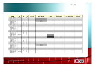 16.12.2009               7




       Datum          KW     BL    2. BL   DFB-Pokal   UCL / UEL / UIC   FIFA   A-Länderspiele   U 21-Länderspiele       Sonstiges
   01. Nov 10 - Mo   KW 45          10.
   02. Nov 10 - Di                                         UCL 4
   03. Nov 10 - Mi                                         UCL 4
   04. Nov 10 - Do                                         UEL 4
   05. Nov 10 - Fr           11.   11.
   06. Nov 10 - Sa           11.   11.
   07. Nov 10 - So           11.   11.
   08. Nov 10 - Mo   KW 46         11.
   09. Nov 10 - Di
   10. Nov 10 - Mi
   11. Nov 10 - Do
   12. Nov 10 - Fr           12.   12.
   13. Nov 10 - Sa           12.   12.
   14. Nov 10 - So           12.   12.
   15. Nov 10 - Mo   KW 47         12.
   16. Nov 10 - Di
   17. Nov 10 - Mi                                                                 Friendly
   18. Nov 10 - Do
   19. Nov 10 - Fr                 13.
   20. Nov 10 - Sa           13.   13.
   21. Nov 10 - So           13.   13.
   22. Nov 10 - Mo   KW 48         13.
   23. Nov 10 - Di                                         UCL 5
   24. Nov 10 - Mi                                         UCL 5
   25. Nov 10 - Do
   26. Nov 10 - Fr           14.   14.
   27. Nov 10 - Sa           14.   14.
   28. Nov 10 - So           14.   14.
   29. Nov 10 - Mo   KW 49         14.
   30. Nov 10 - Di




Rahmenterminkalender 2010/2011
 