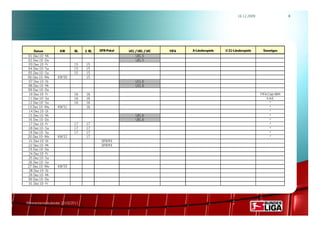 16.12.2009                  8




    Datum          KW      BL    2. BL   DFB-Pokal   UCL / UEL / UIC   FIFA   A-Länderspiele   U 21-Länderspiele    Sonstiges
01. Dez 10 - Mi                                          UEL 5
02. Dez 10 - Do                                          UEL 5
03. Dez 10 - Fr            15.   15.
04. Dez 10 - Sa            15.   15.
05. Dez 10 - So            15.   15.
06. Dez 10 - Mo   KW 50          15.
07. Dez 10 - Di                                          UCL 6
08. Dez 10 - Mi                                          UCL 6
09. Dez 10 - Do
10. Dez 10 - Fr            16.   16.                                                                               FIFA Club-WM
11. Dez 10 - Sa            16.   16.                                                                                   V.A.E.
12. Dez 10 - So            16.   16.                                                                                     *
13. Dez 10 - Mo   KW 51          16.                                                                                     *
14. Dez 10 - Di                                                                                                          *
15. Dez 10 - Mi                                          UEL 6                                                           *
16. Dez 10 - Do                                          UEL 6                                                           *
17. Dez 10 - Fr            17.   17.                                                                                     *
18. Dez 10 - Sa            17.   17.                                                                                     *
19. Dez 10 - So            17.   17.                                                                                     *
20. Dez 10 - Mo   KW 52          17.                                                                                     *
21. Dez 10 - Di                           DFB R3
22. Dez 10 - Mi                           DFB R3
23. Dez 10 - Do
24. Dez 10 - Fr
25. Dez 10 - Sa
26. Dez 10 - So
27. Dez 10 - Mo   KW 53
28. Dez 10 - Di
29. Dez 10 - Mi
30. Dez 10 - Do
31. Dez 10 - Fr




Rahmenterminkalender 2010/2011
 